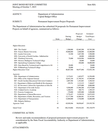 Joint Bond Review Committee